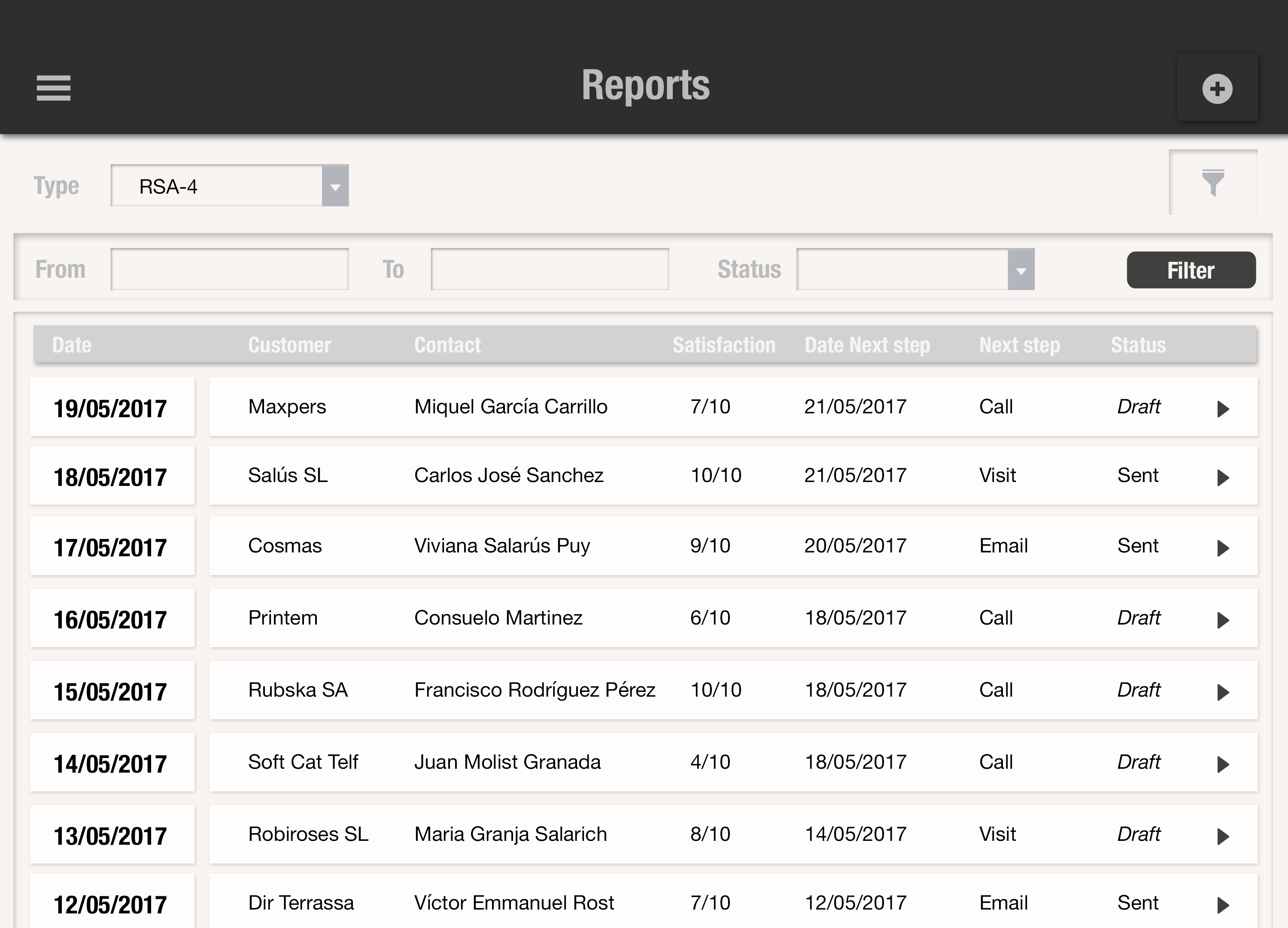 Encuentra fácilmente el listado y historial de todos los reports para acceder a ellos fácilmente y rápidamente para poder evaluar los resultados de las acciones comerciales como llamadas, emails, eventos y visitas comerciales con uSell CRM tienes el máximo control comercial