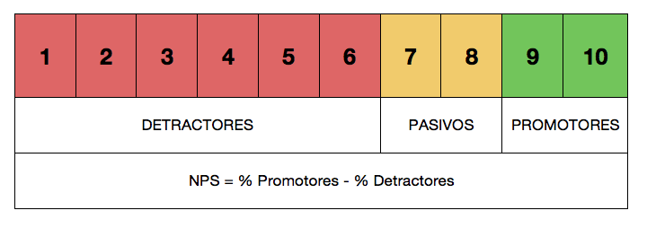 formula NPS